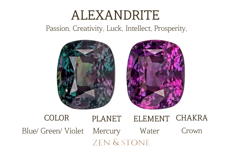Alexandrite Triangle Alexandrite – Meaning, Uses, & Healing Properties – Zen & Stone