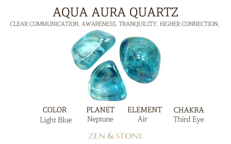 Aqua Aura Quartz – Meaning, Uses, & Healing Properties