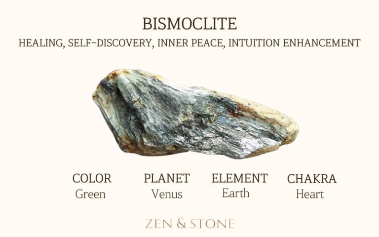 Bismoclite – Meaning, Uses, & Healing Properties