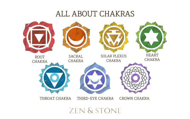 Chakra: Meaning, Types, and Importance