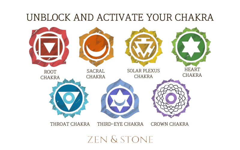 Chakras Therapy: Unblock and Activate Your Chakra
