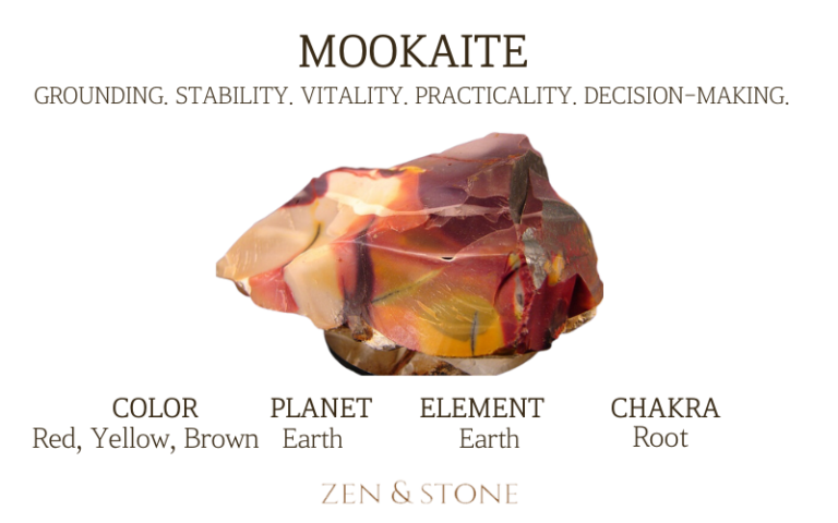 Mookaite  – Meaning, Uses, & Healing Properties