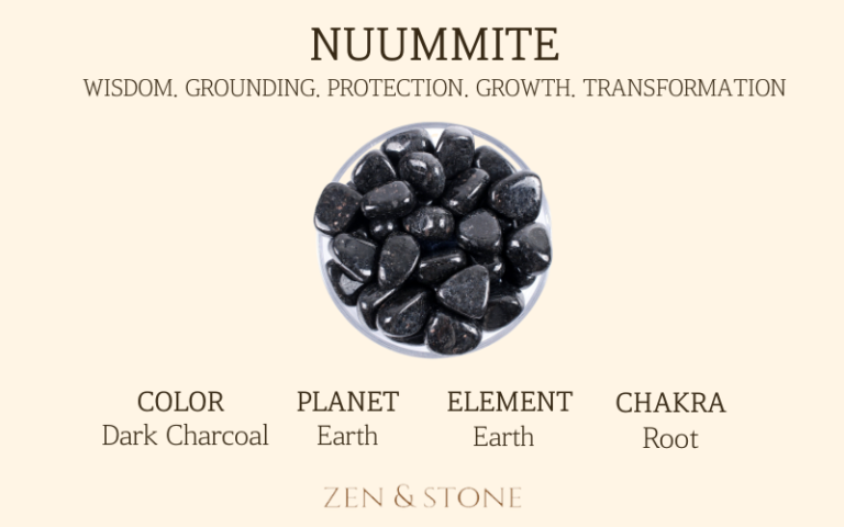 Numite Color Nuummite – Meaning, Uses, & Healing Properties – Zen & Stone