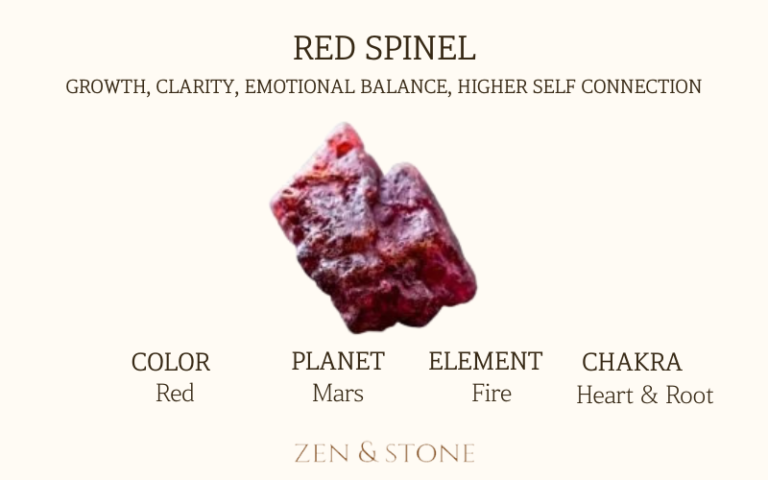 Red Spinel – Meaning, Uses, & Healing Properties