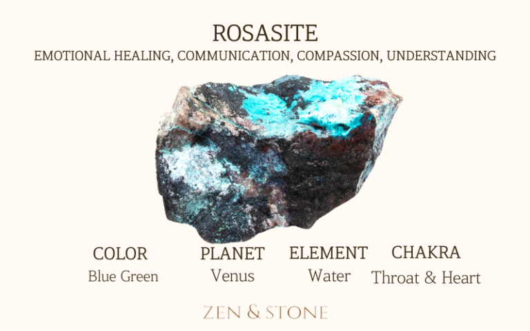 Rosasite – Meaning, Uses, & Healing Properties