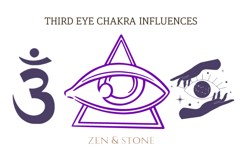 The Third Eye Meaning, Chakra, and Stones