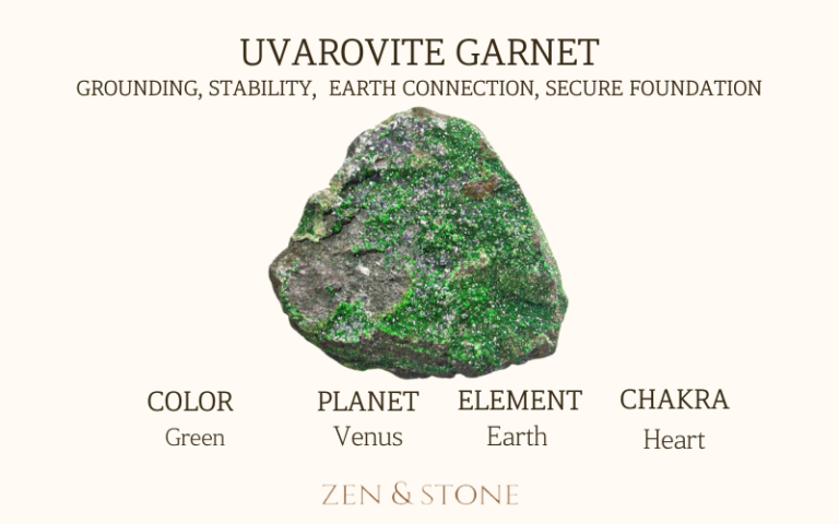 Uvarovite Garnet- Meaning, Uses, & Healing Properties