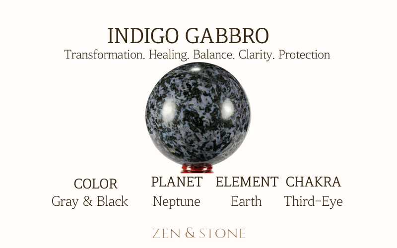 Indigo Gabbro – Meaning, Uses,  & Healing Properties